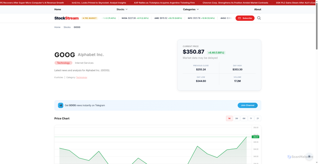 Security scan screenshot of https://stockstream.it.com/stocks/GOOG