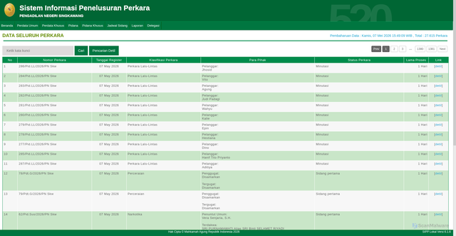 Security scan screenshot of https://sipp.pn-singkawang.go.id