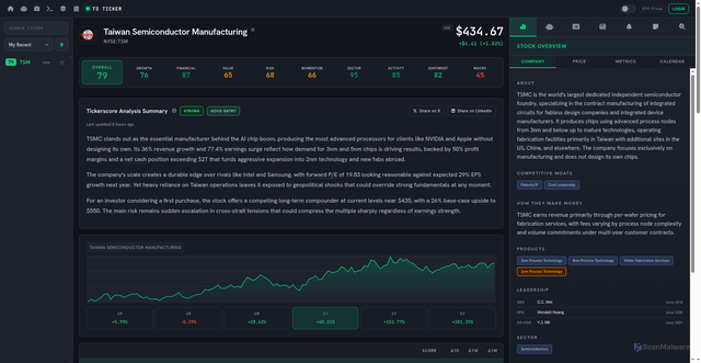 Security scan screenshot of https://tickerscores.ai/ticker/TSM.US
