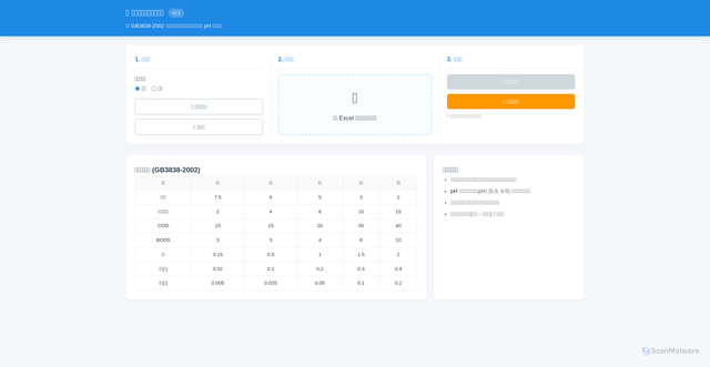 Security scan screenshot of https://water-quality-tool-xp5kwx75k5.edgeone.dev/