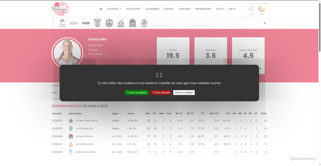 Security scan screenshot of http://basketlfb.com/joueur/245351-carla-leite