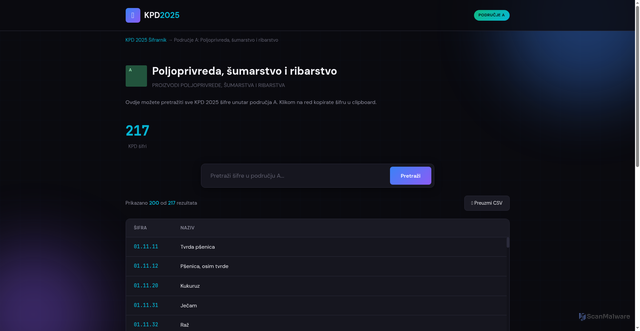 Security scan screenshot of https://kpd.informacija.hr/podrucje/a/