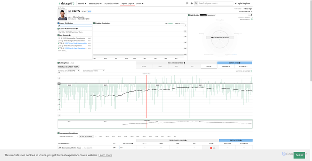 Security scan screenshot of https://datagolf.com/player-profiles?dg_id=25664