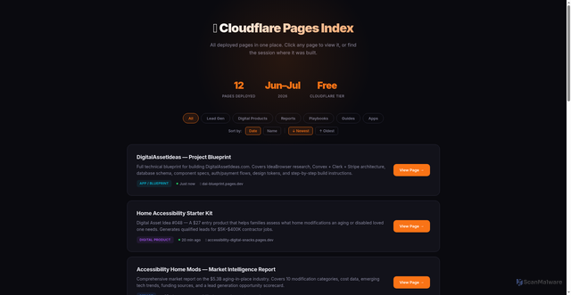 Security scan screenshot of https://cf-pages-index-3ay.pages.dev/