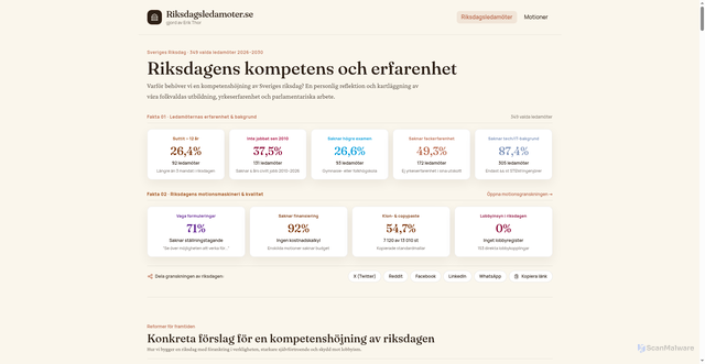 Security scan screenshot of https://riksdagsledamoter.se