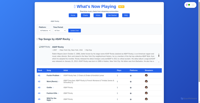 Security scan screenshot of https://whatsnowplaying.com/artists/A%24AP%20Rocky