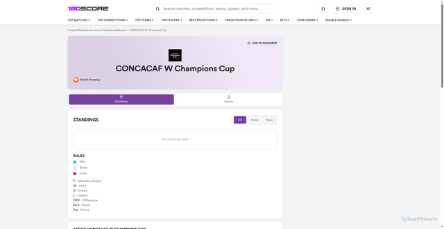 Security scan screenshot of https://180score.com/football/tournament/north-america/concacaf-w-champions-cup-ckTX/