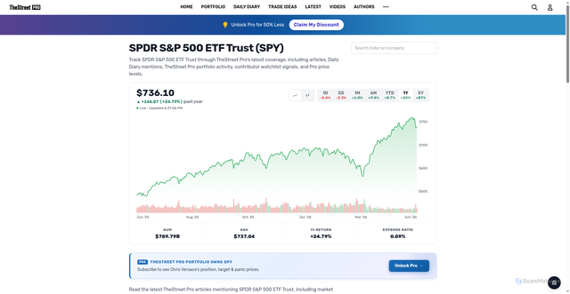 Security scan screenshot of https://pro-staging.thestreet.com/quote/spy