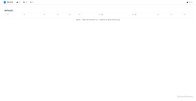 Security scan screenshot of https://theme-serverstatus.pages.dev/