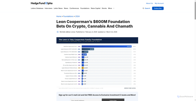 Security scan screenshot of https://hedgefundalpha.com/foundations/leon-toby-cooperman-family-foundation-990-filing-2024/?srsltid=AfmBOoq8HYgm7bIxU_kWLoulZ9JfzWjeVTY9BLIguWieCVMMhDbbrPjF