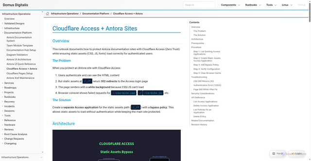 Security scan screenshot of https://domus-docs.pages.dev/infra-ops/runbooks/cloudflare-access-antora.html