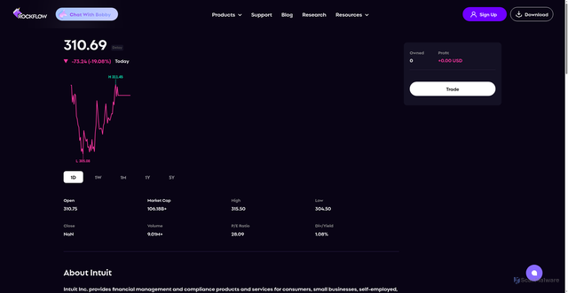 Security scan screenshot of https://rockflow.ai/stock/INTU