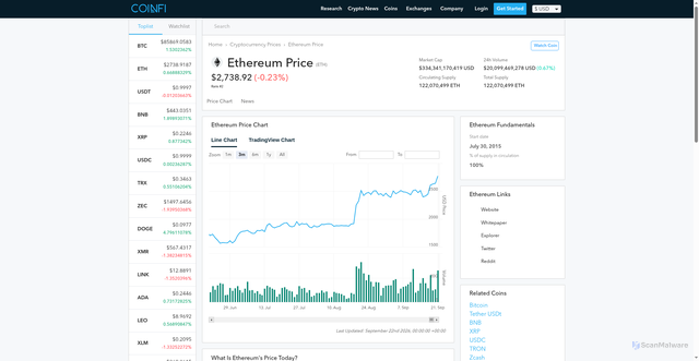 Security scan screenshot of https://www.coinfi.com/coins/ethereum