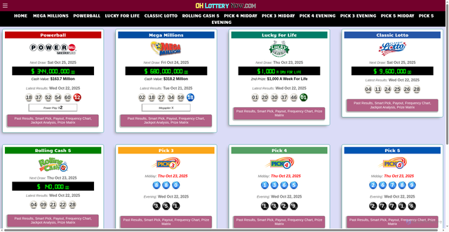 Security scan screenshot of http://ohlotterynow.com/