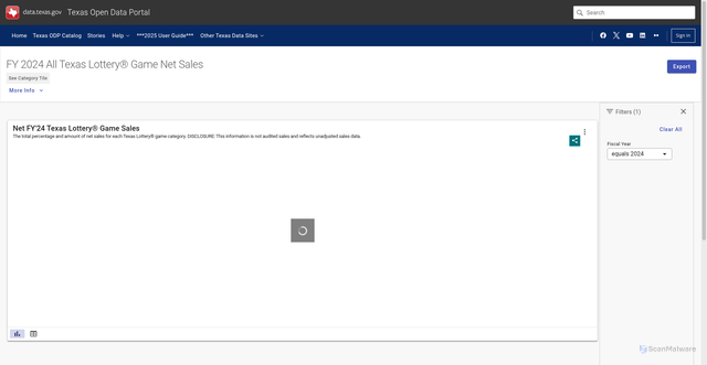 Security scan screenshot of https://data.texas.gov/dataset/FY-2022-All-Texas-Lottery-Game-Net-Sales/dpjp-2ai9