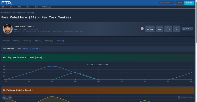 Security scan screenshot of https://fantasyteamadvice.com/mlb/players/2420/jose-caballero/game-log/2025