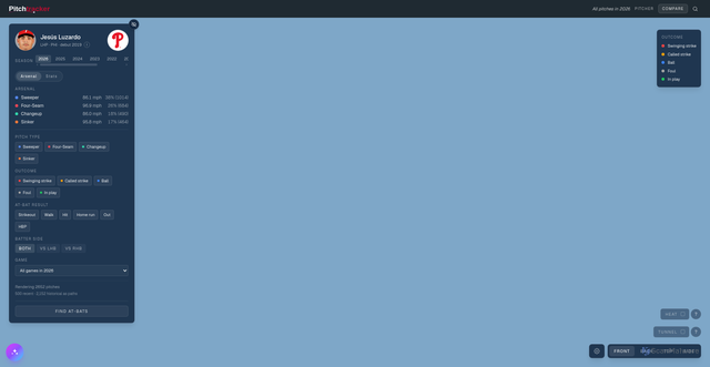 Security scan screenshot of https://pitchtracker.chriswest.tech/pitcher/666200/jesus-luzardo
