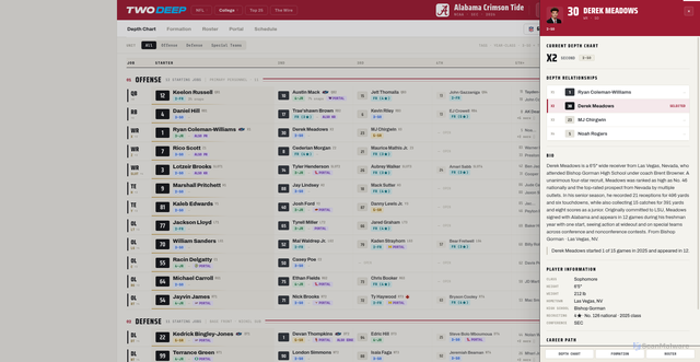 Security scan screenshot of https://www.thetwodeep.com/college/alabama/players/derek-meadows
