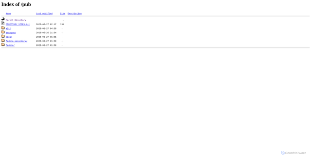Security scan screenshot of https://download-i2.fedoraproject.org