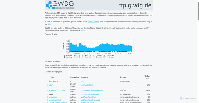 Security scan screenshot of https://ftp5.gwdg.de
