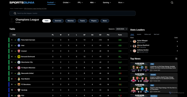 Security scan screenshot of https://www.sportsdunia.com/football-leagues/uefa-champions-league-table