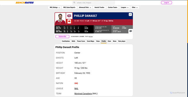 Security scan screenshot of http://benchrates.com/player/665/phillip-danault/profile