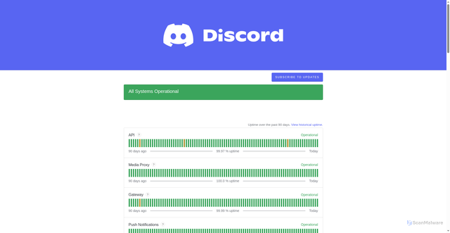 Security scan screenshot of https://status.discord.com/
