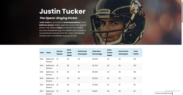 Security scan screenshot of https://justintucker.com/