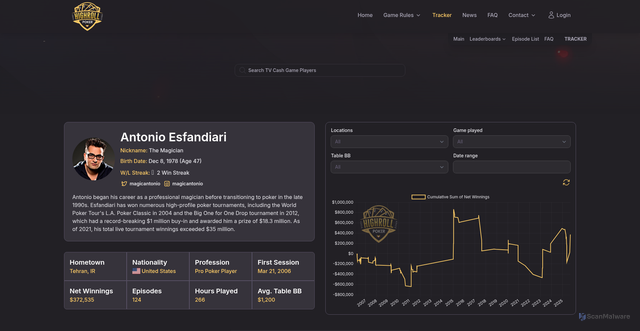 Security scan screenshot of https://highrollpoker.com/tracker/players/149