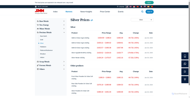 Security scan screenshot of https://www.metal.com/en/markets/29