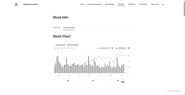 Security scan screenshot of https://investors.airbnb.com/stock-info/default.aspx