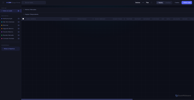 Security scan screenshot of https://grupoportecrm.pages.dev/$%7BwLink%7D