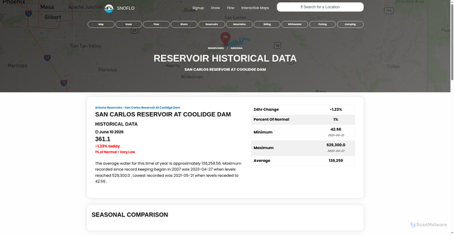 Security scan screenshot of https://snoflo.org/reservoir/arizona/san-carlos-reservoir-at-coolidge-dam/history