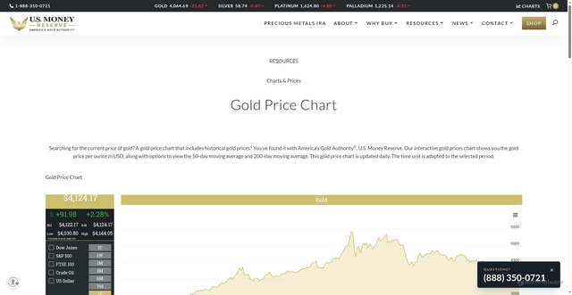 Security scan screenshot of https://staging.usmoneyreserve.com/resources/charts-prices/gold-price-chart/