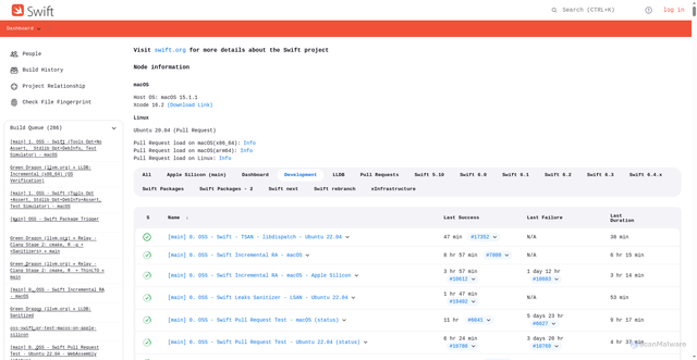 Security scan screenshot of https://ci.swift.org