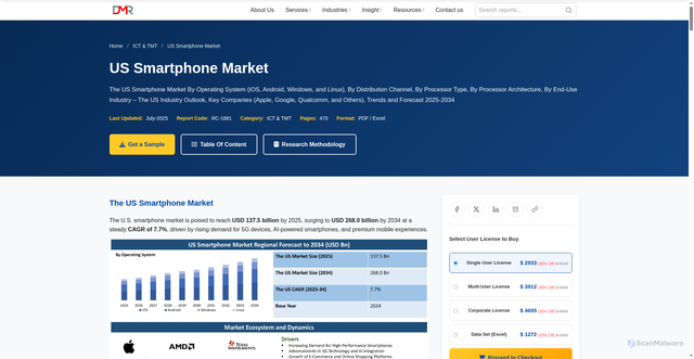 Security scan screenshot of https://dimensionmarketresearch.com/report/us-smartphone-market/