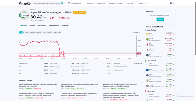 Security scan screenshot of https://finance.biggo.com/quote/SMCI
