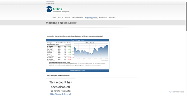 Security scan screenshot of https://www.prorates.com/mortgage-news-letter