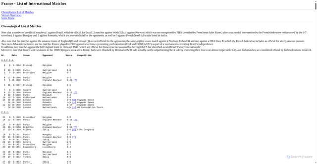 Security scan screenshot of https://www.rsssf.org/tablesf/fran-intres.html