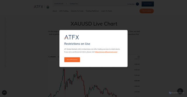 Security scan screenshot of https://www.atfx.com/en/live-chart/gold-price