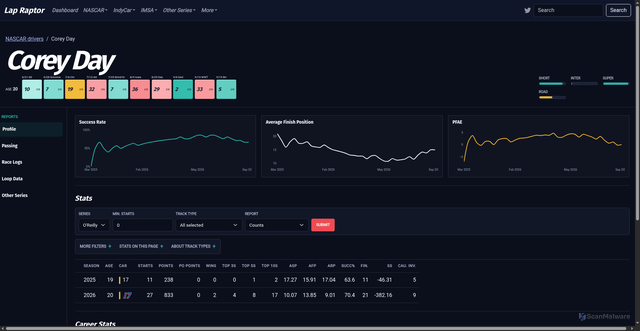 Security scan screenshot of https://www.lapraptor.com/drivers/4502/