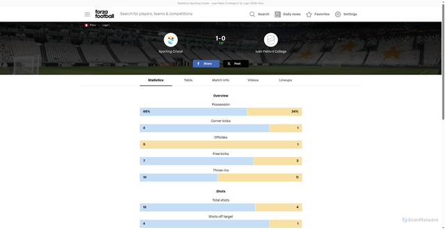 Security scan screenshot of https://www.forzafootball.com/match/sporting-cristal-juan-pablo-ii-college-1220406616/stats