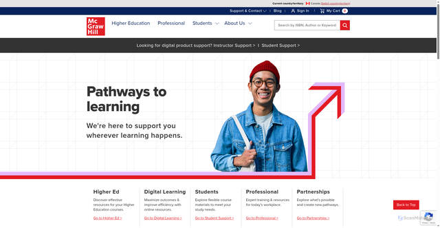 Security scan screenshot of http://www.mheducation.ca/