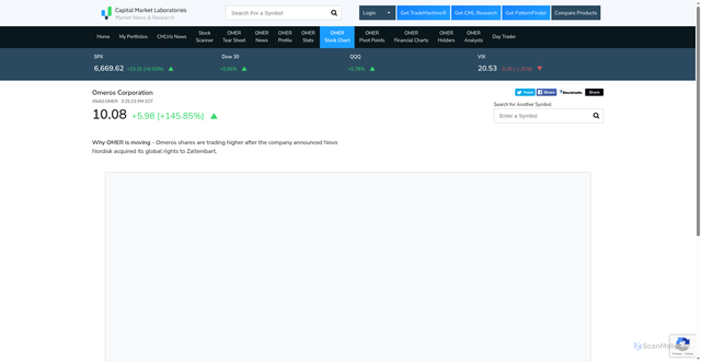Security scan screenshot of https://www.cmlviz.com/stocks/OMER/stock-chart