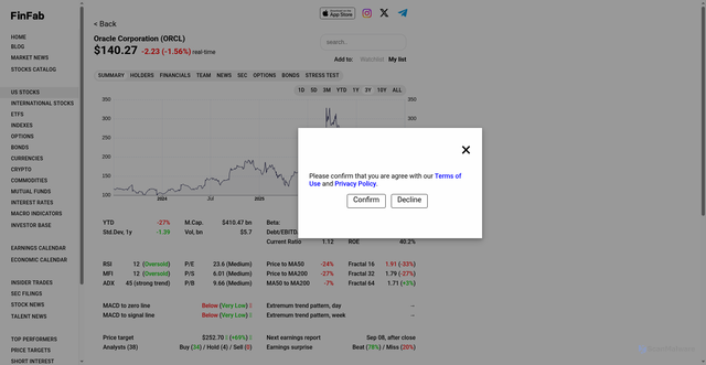 Security scan screenshot of https://finfab.pro/us-stocks/ORCL