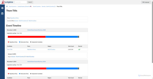 Security scan screenshot of https://www.poliglobe.com/person/976