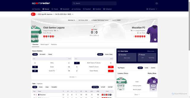 Security scan screenshot of https://scores.sir.sportradar.com/en/match/50728949
