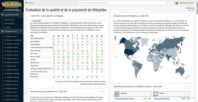 Security scan screenshot of https://www.fr.wikirank.net
