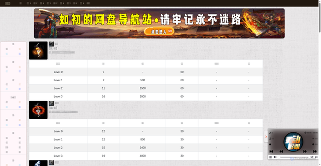 Security scan screenshot of https://baike-xje7mygxex.edgeone.app/Magic_2.html