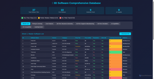 Security scan screenshot of https://3d-modeling-and-printing-tables-0nzmp4golo.edgeone.dev/poe-preview.html